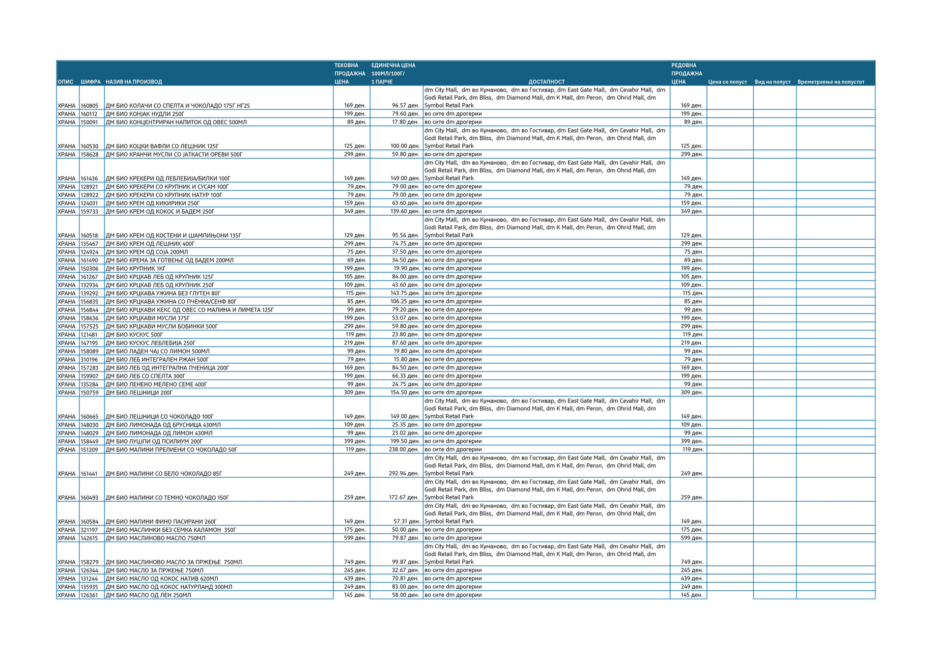 Дм Био Коцки Вафли Со Лешник 125г